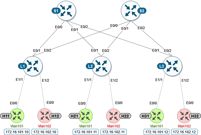 _images/cfg02_topology.png