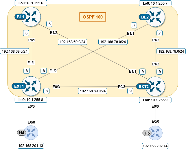 _images/cfg03_step1_topology.png
