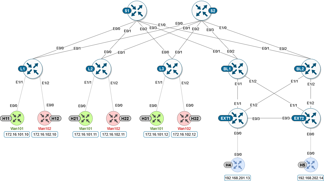 _images/cfg03_topology.png